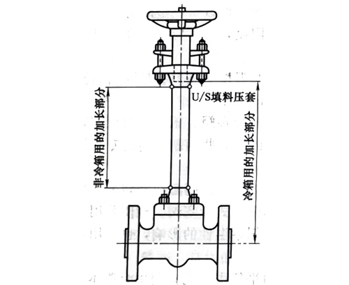 圖1所示為低溫閥門(mén)加長(zhǎng)閥桿長(zhǎng)度計(jì)量示意