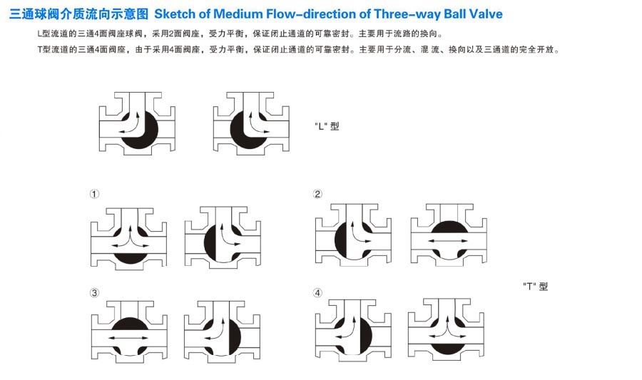 Q14F手動三通內(nèi)螺紋球閥參數(shù)