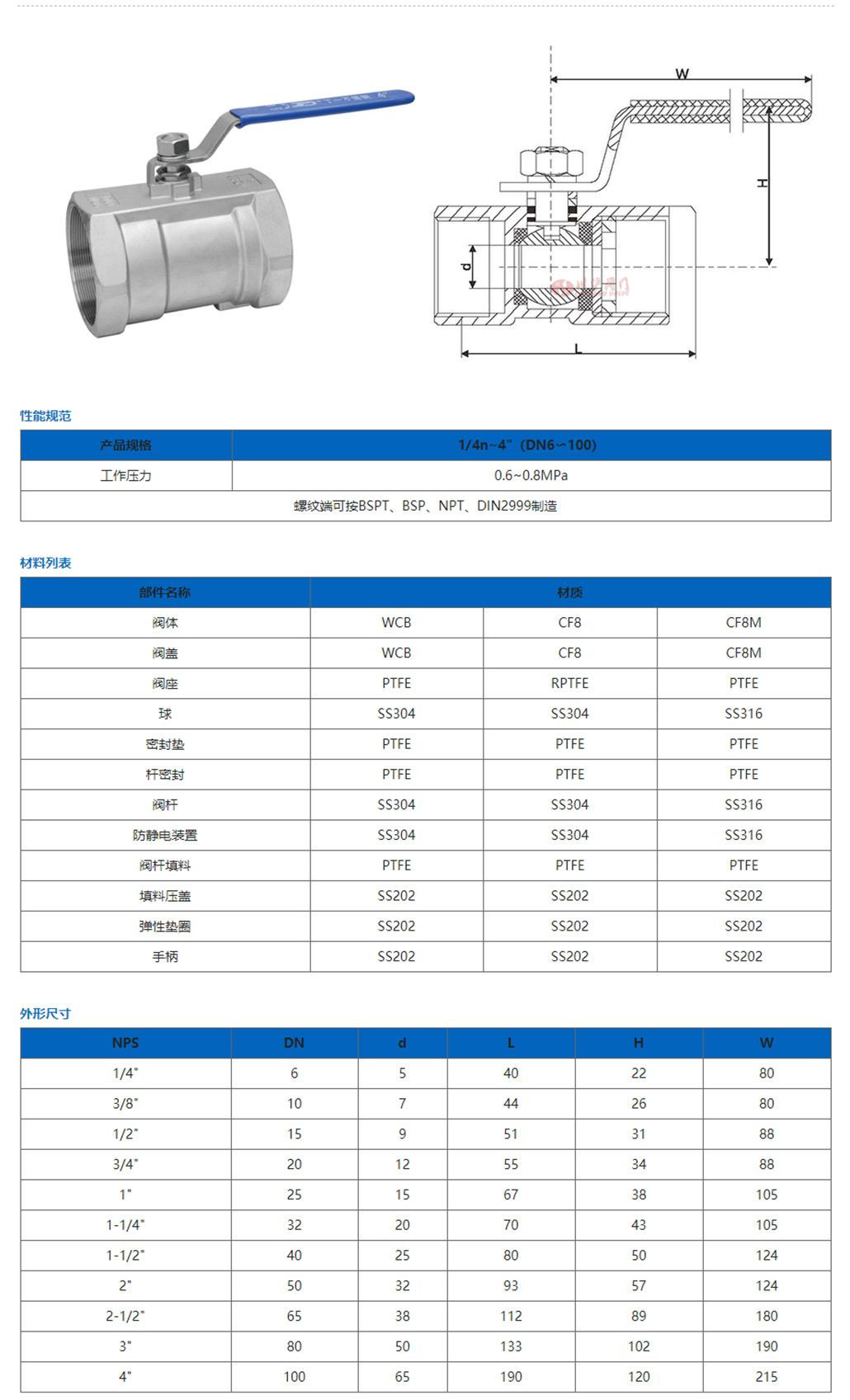一片式內(nèi)螺紋球閥參數(shù)